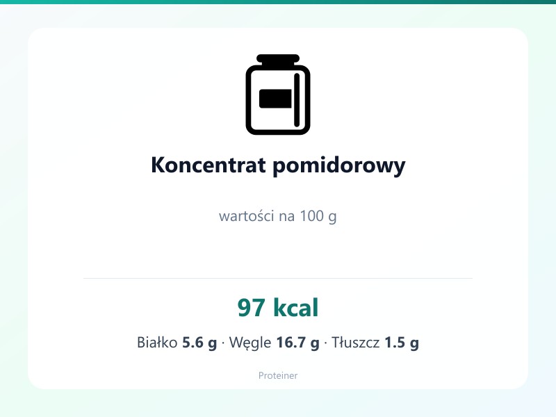 Koncentrat pomidorowy – białko 5.6g, kalorie 97 kcal, węglowodany i tłuszcz na 100g | zdrowe odżywianie