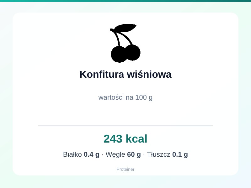 Konfitura wiśniowa – białko 0.4g, kalorie 243 kcal, węglowodany i tłuszcz na 100g | zdrowe odżywianie