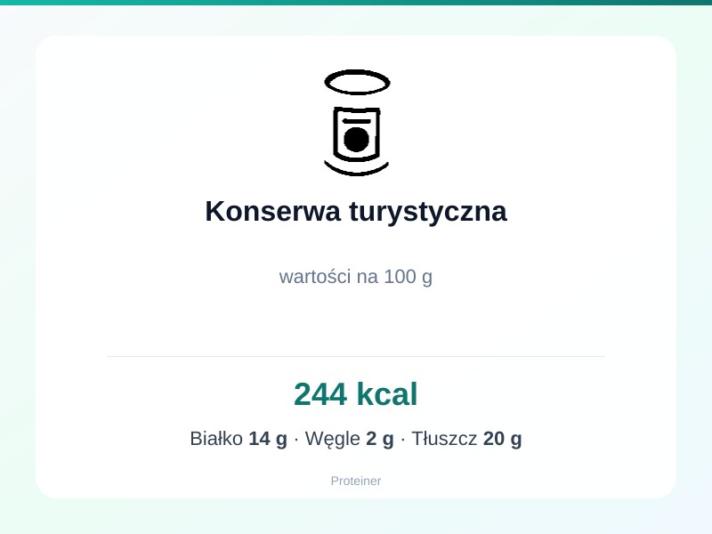 Konserwa turystyczna – białko 14g, kalorie 244 kcal, węglowodany i tłuszcz na 100g | zdrowe odżywianie