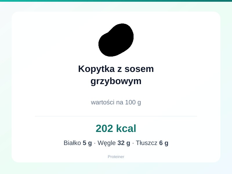 Kopytka z sosem grzybowym – białko 5g, kalorie 202 kcal, węglowodany i tłuszcz na 100g | zdrowe odżywianie