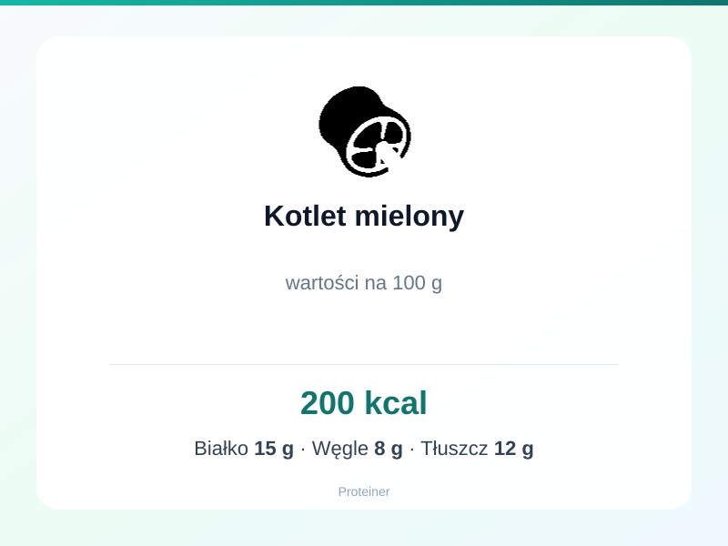 Kotlet mielony – białko 15g, kalorie 200 kcal, węglowodany i tłuszcz na 100g | zdrowe odżywianie