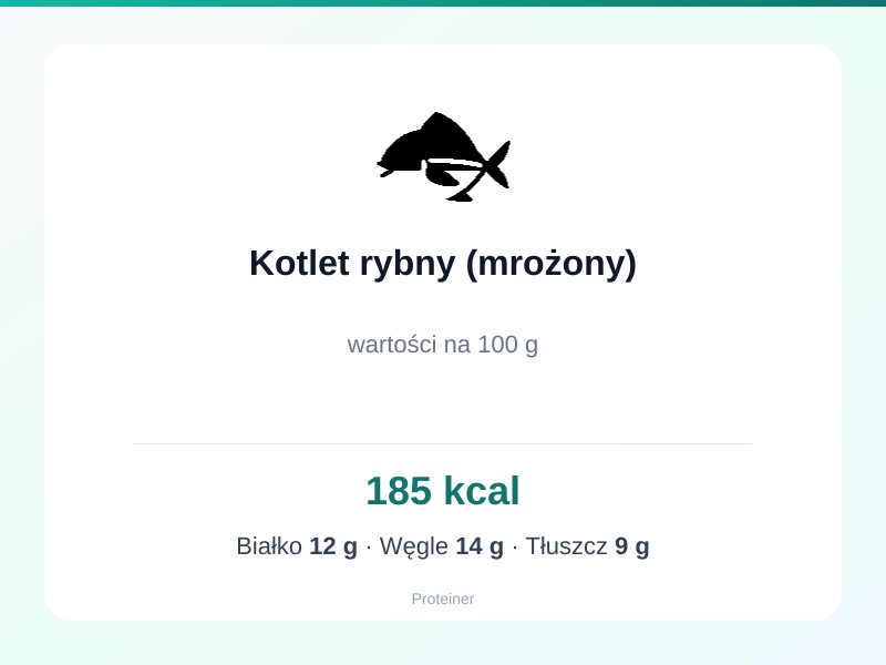 Kotlet rybny (mrożony) – białko 12g, kalorie 185 kcal, węglowodany i tłuszcz na 100g | zdrowe odżywianie