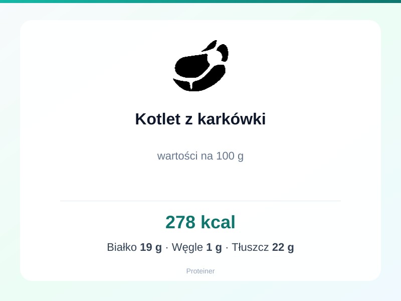 Kotlet z karkówki – białko 19g, kalorie 278 kcal, węglowodany i tłuszcz na 100g | zdrowe odżywianie