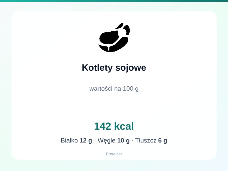 Kotlety sojowe – białko 12g, kalorie 142 kcal, węglowodany i tłuszcz na 100g | zdrowe odżywianie