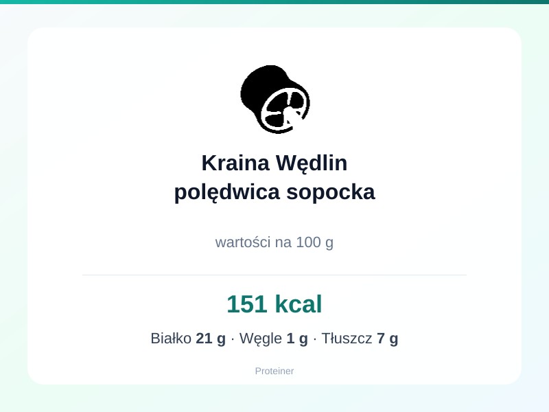 Kraina Wędlin polędwica sopocka – białko 21g, kalorie 151 kcal, węglowodany i tłuszcz na 100g | zdrowe odżywianie