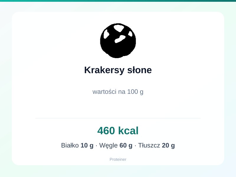Krakersy słone – białko 10g, kalorie 460 kcal, węglowodany i tłuszcz na 100g | zdrowe odżywianie