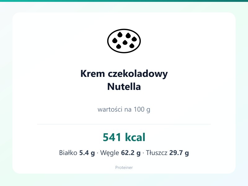 Krem czekoladowy Nutella – białko 5.4g, kalorie 541 kcal, węglowodany i tłuszcz na 100g | zdrowe odżywianie