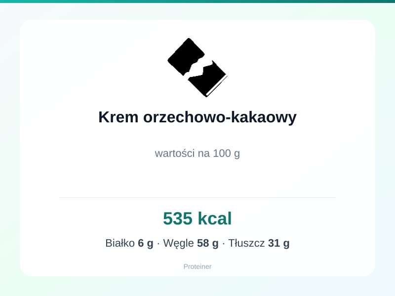 Krem orzechowo-kakaowy – białko 6g, kalorie 535 kcal, węglowodany i tłuszcz na 100g | zdrowe odżywianie