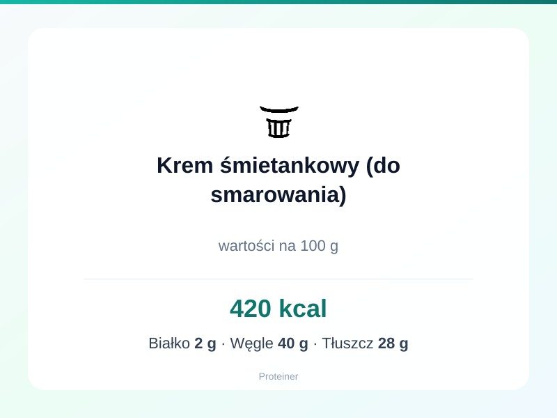 Krem śmietankowy (do smarowania) – białko 2g, kalorie 420 kcal, węglowodany i tłuszcz na 100g | zdrowe odżywianie
