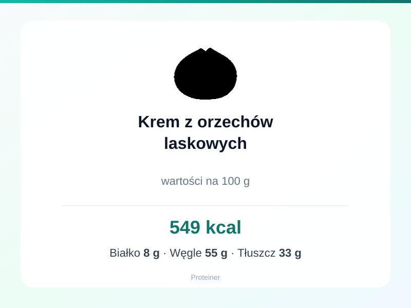 Krem z orzechów laskowych – białko 8g, kalorie 549 kcal, węglowodany i tłuszcz na 100g | zdrowe odżywianie