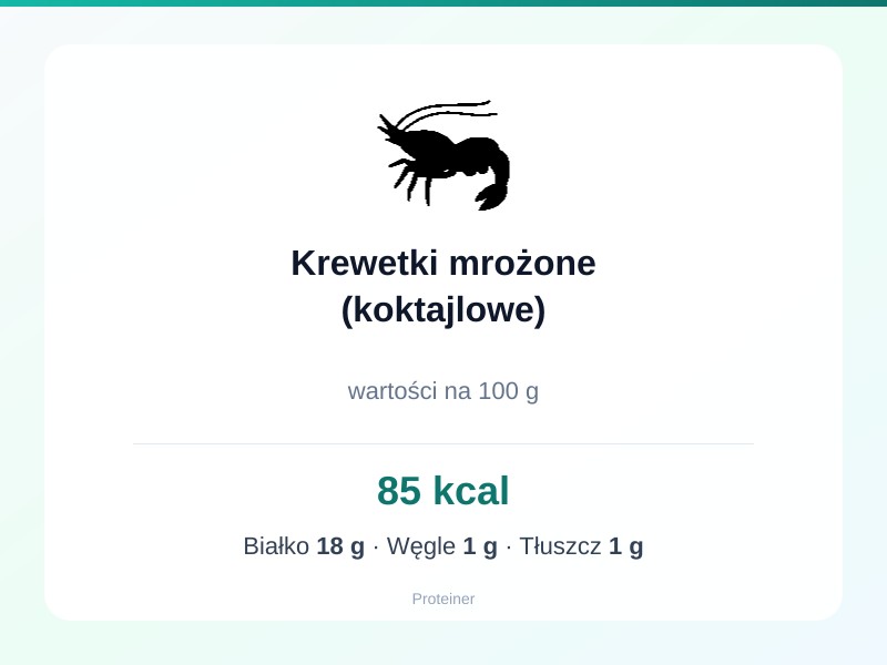 Krewetki mrożone (koktajlowe) – białko 18g, kalorie 85 kcal, węglowodany i tłuszcz na 100g | zdrowe odżywianie