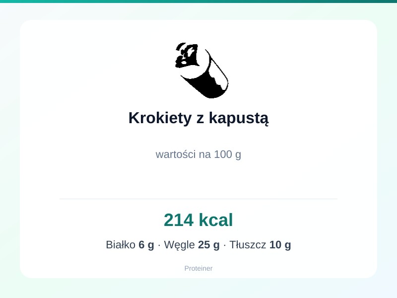 Krokiety z kapustą – białko 6g, kalorie 214 kcal, węglowodany i tłuszcz na 100g | zdrowe odżywianie