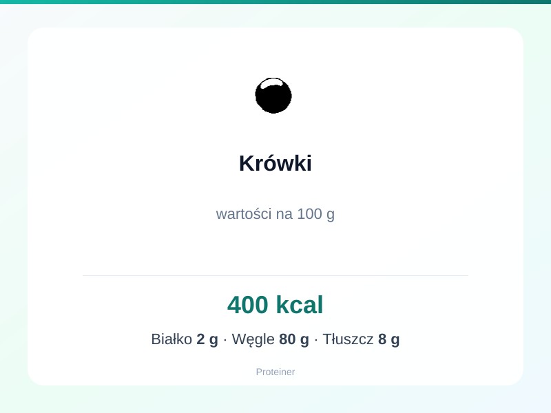 Krówki – białko 2g, kalorie 400 kcal, węglowodany i tłuszcz na 100g | zdrowe odżywianie