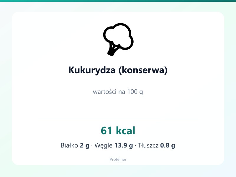 Kukurydza (konserwa) – białko 2g, kalorie 61 kcal, węglowodany i tłuszcz na 100g | zdrowe odżywianie