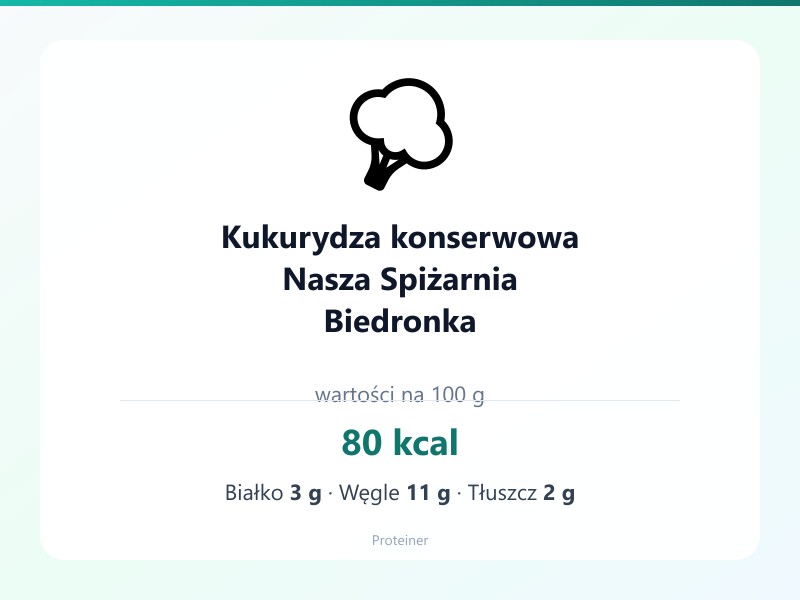 Kukurydza konserwowa Nasza Spiżarnia Biedronka – białko 3g, kalorie 80 kcal, węglowodany i tłuszcz na 100g | zdrowe odżywianie