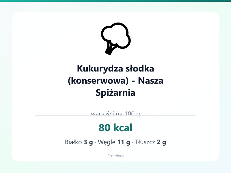 Kukurydza słodka (konserwowa) - Nasza Spiżarnia – białko 3g, kalorie 80 kcal, węglowodany i tłuszcz na 100g | zdrowe odżywianie