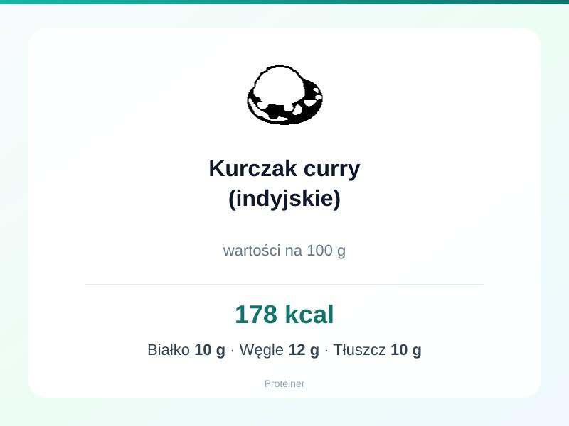 Kurczak curry (indyjskie) – białko 10g, kalorie 178 kcal, węglowodany i tłuszcz na 100g | zdrowe odżywianie