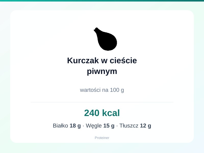 Kurczak w cieście piwnym – białko 18g, kalorie 240 kcal, węglowodany i tłuszcz na 100g | zdrowe odżywianie