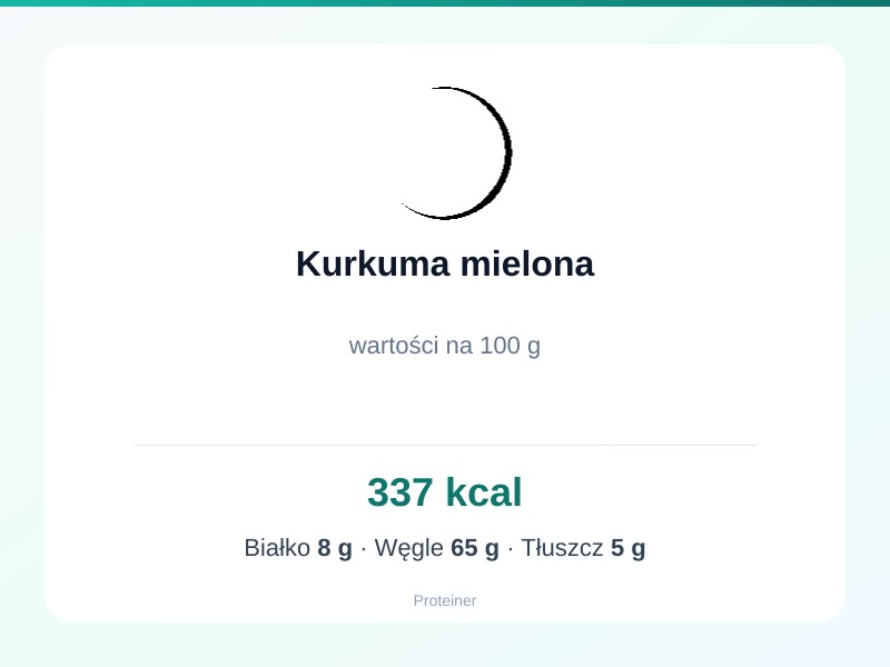 Kurkuma mielona – białko 8g, kalorie 337 kcal, węglowodany i tłuszcz na 100g | zdrowe odżywianie