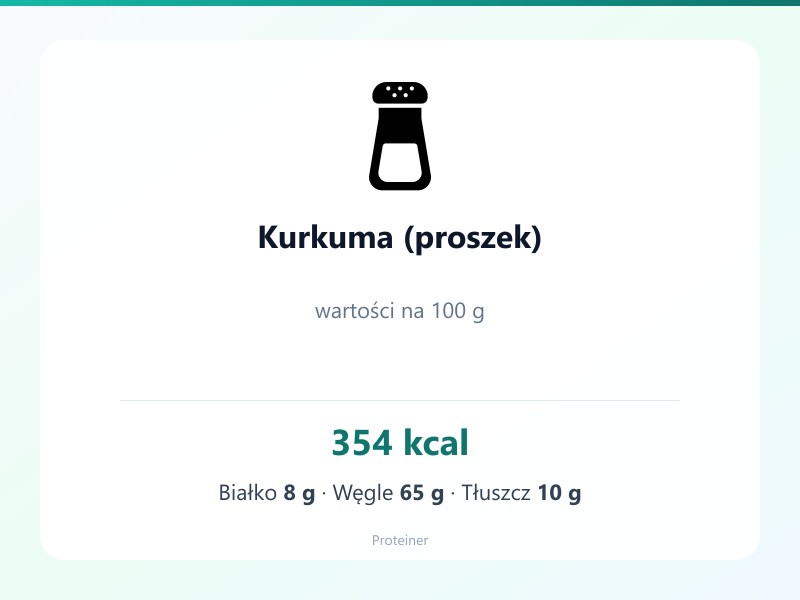 Kurkuma (proszek) – białko 8g, kalorie 354 kcal, węglowodany i tłuszcz na 100g | zdrowe odżywianie