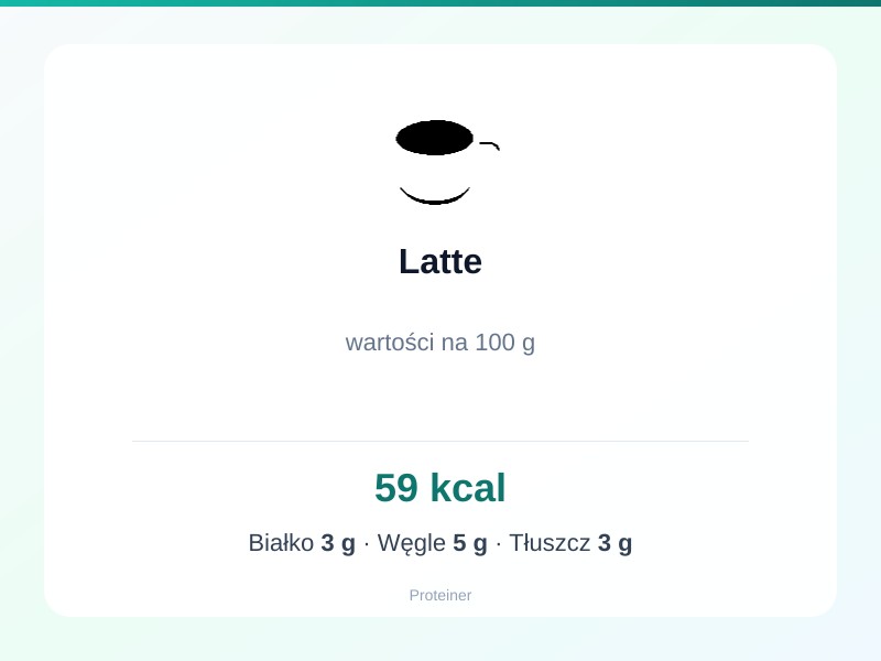 Latte – białko 3g, kalorie 59 kcal, węglowodany i tłuszcz na 100g | zdrowe odżywianie