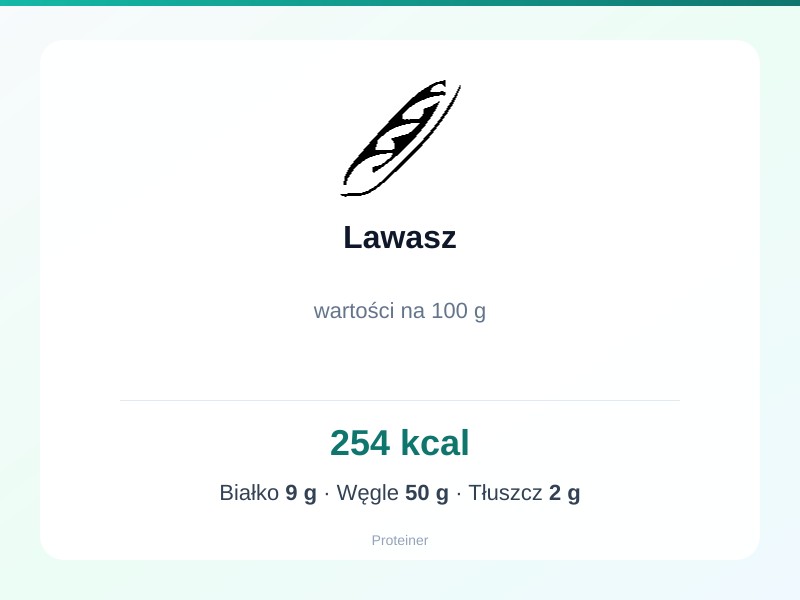 Lawasz – białko 9g, kalorie 254 kcal, węglowodany i tłuszcz na 100g | zdrowe odżywianie
