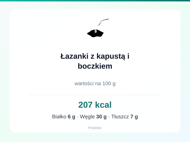 Łazanki z kapustą i boczkiem – białko 6g, kalorie 207 kcal, węglowodany i tłuszcz na 100g | zdrowe odżywianie