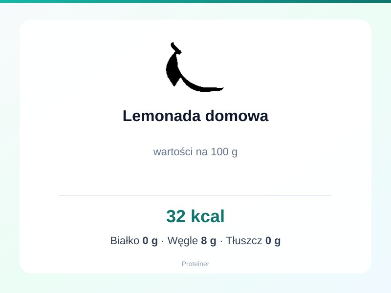 Lemonada domowa – białko 0g, kalorie 32 kcal, węglowodany i tłuszcz na 100g | zdrowe odżywianie