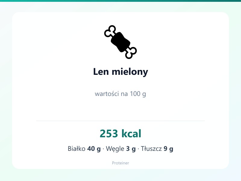 Len mielony – białko 40g, kalorie 253 kcal, węglowodany i tłuszcz na 100g | zdrowe odżywianie