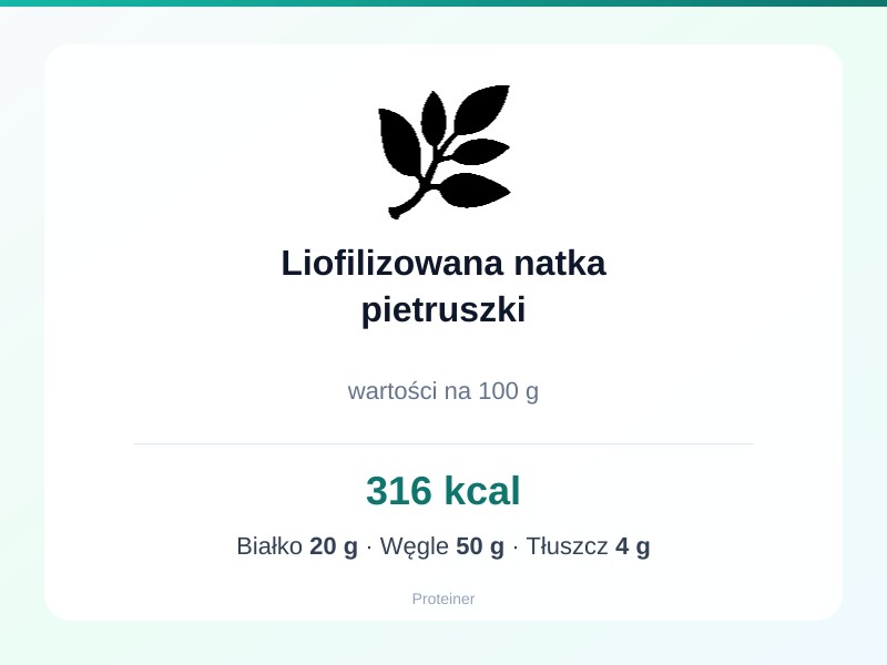 Liofilizowana natka pietruszki – białko 20g, kalorie 316 kcal, węglowodany i tłuszcz na 100g | zdrowe odżywianie