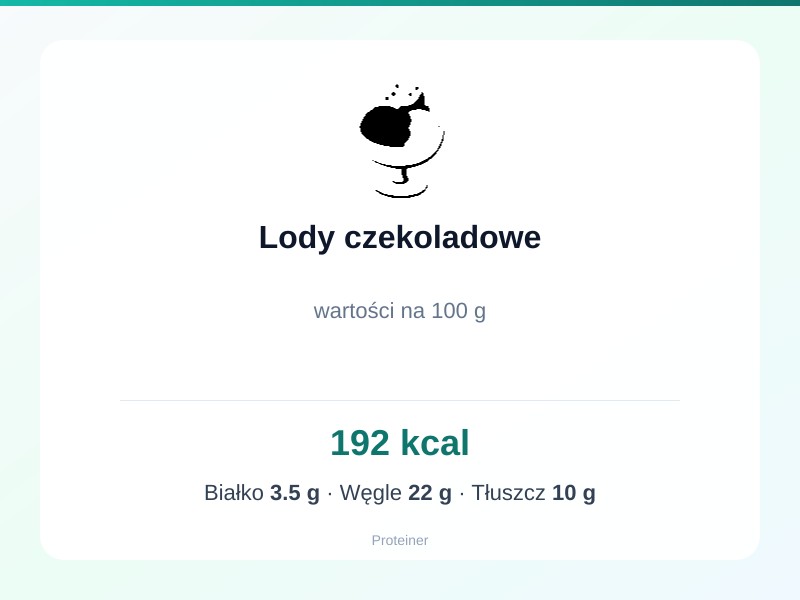 Lody czekoladowe – białko 3.5g, kalorie 192 kcal, węglowodany i tłuszcz na 100g | zdrowe odżywianie
