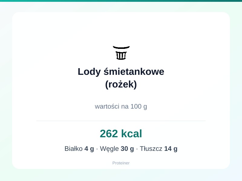 Lody śmietankowe (rożek) – białko 4g, kalorie 262 kcal, węglowodany i tłuszcz na 100g | zdrowe odżywianie