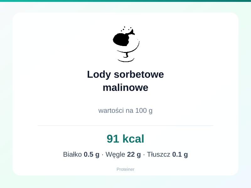 Lody sorbetowe malinowe – białko 0.5g, kalorie 91 kcal, węglowodany i tłuszcz na 100g | zdrowe odżywianie