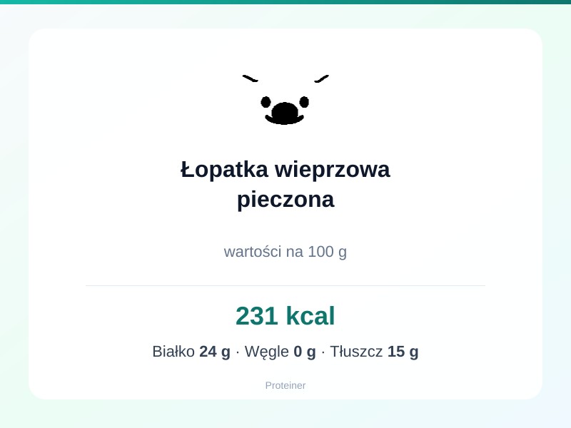 Łopatka wieprzowa pieczona – białko 24g, kalorie 231 kcal, węglowodany i tłuszcz na 100g | zdrowe odżywianie