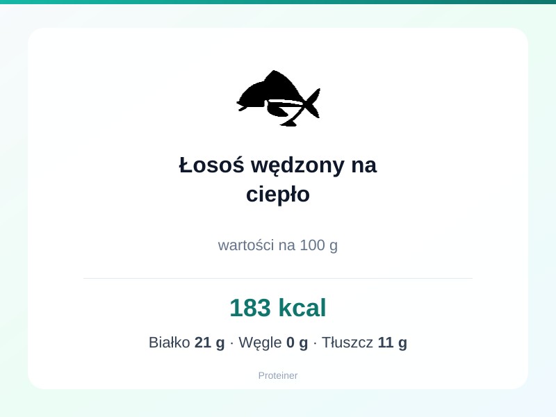 Łosoś wędzony na ciepło – białko 21g, kalorie 183 kcal, węglowodany i tłuszcz na 100g | zdrowe odżywianie
