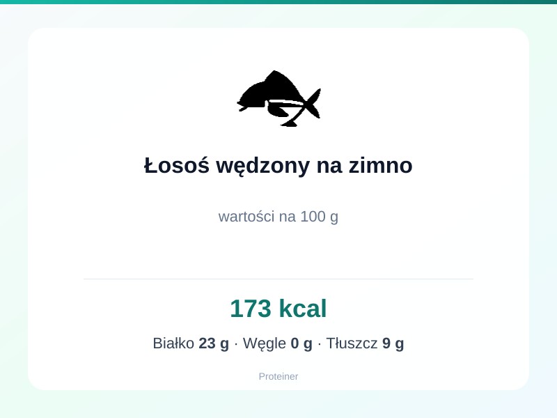 Łosoś wędzony na zimno – białko 23g, kalorie 173 kcal, węglowodany i tłuszcz na 100g | zdrowe odżywianie