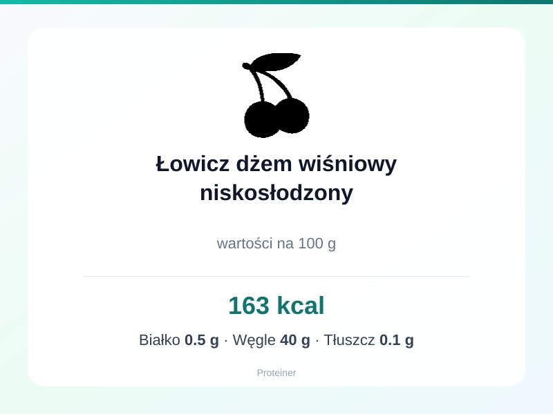 Łowicz dżem wiśniowy niskosłodzony – białko 0.5g, kalorie 163 kcal, węglowodany i tłuszcz na 100g | zdrowe odżywianie