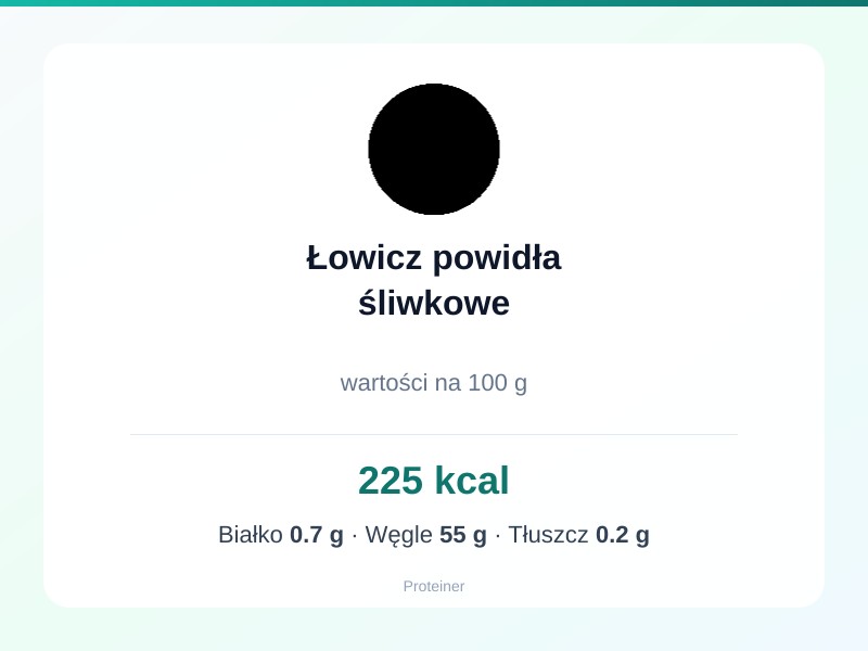 Łowicz powidła śliwkowe – białko 0.7g, kalorie 225 kcal, węglowodany i tłuszcz na 100g | zdrowe odżywianie