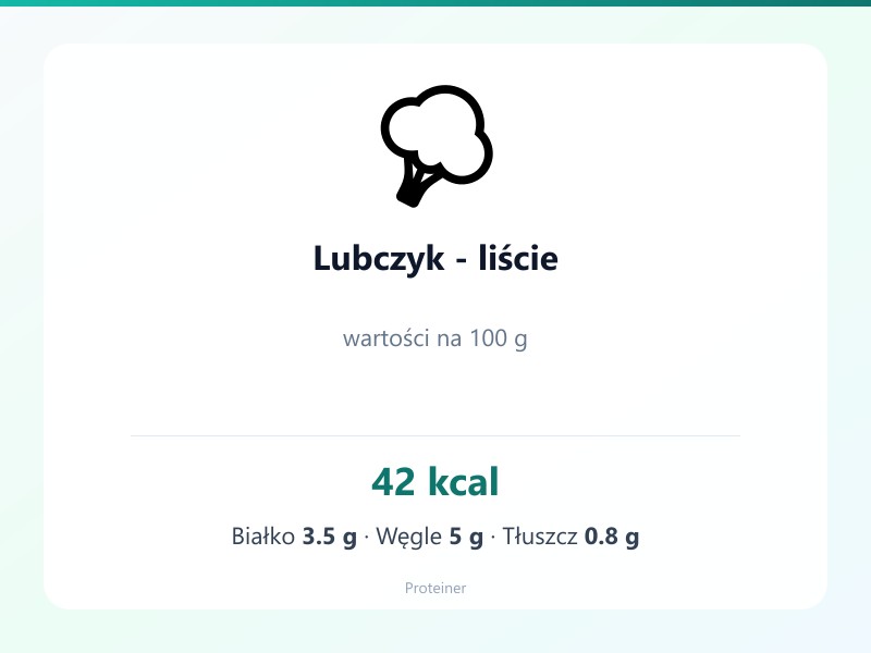 Lubczyk - liście – białko 3.5g, kalorie 42 kcal, węglowodany i tłuszcz na 100g | zdrowe odżywianie