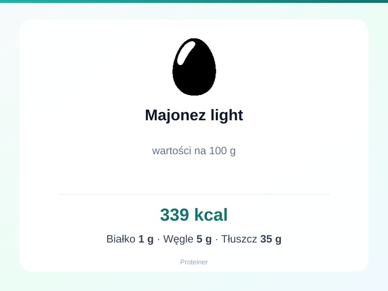 Majonez light – białko 1g, kalorie 339 kcal, węglowodany i tłuszcz na 100g | zdrowe odżywianie