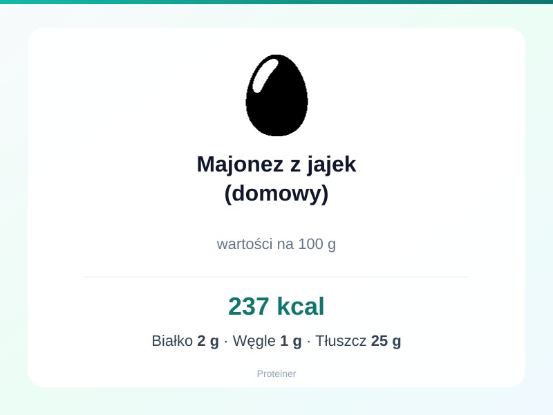 Majonez z jajek (domowy) – białko 2g, kalorie 237 kcal, węglowodany i tłuszcz na 100g | zdrowe odżywianie