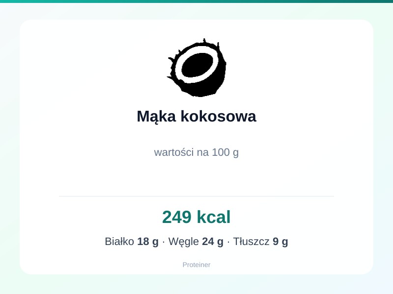 Mąka kokosowa – białko 18g, kalorie 249 kcal, węglowodany i tłuszcz na 100g | zdrowe odżywianie