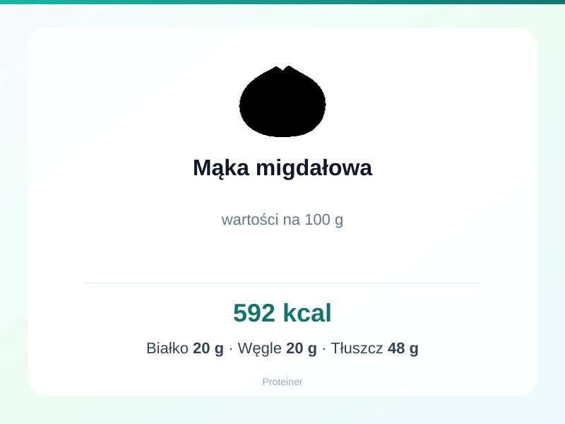 Mąka migdałowa – białko 20g, kalorie 592 kcal, węglowodany i tłuszcz na 100g | zdrowe odżywianie