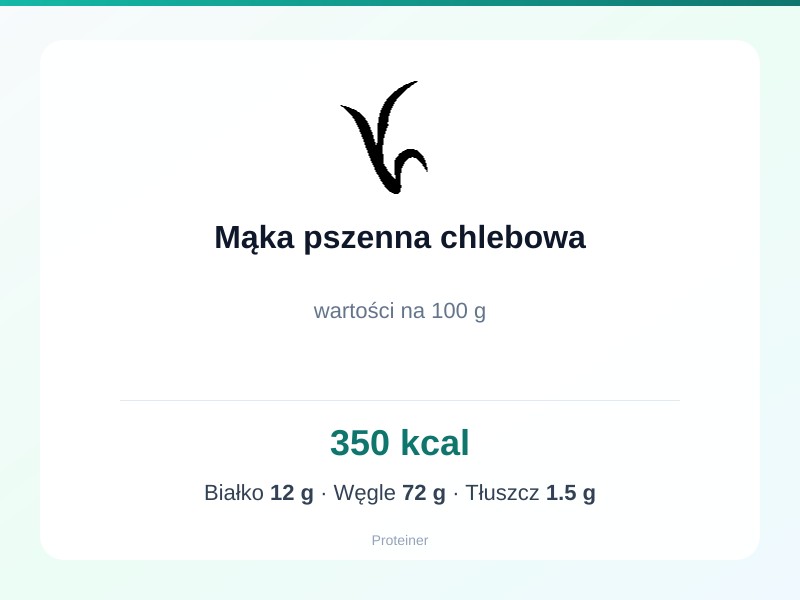 Mąka pszenna chlebowa – białko 12g, kalorie 350 kcal, węglowodany i tłuszcz na 100g | zdrowe odżywianie