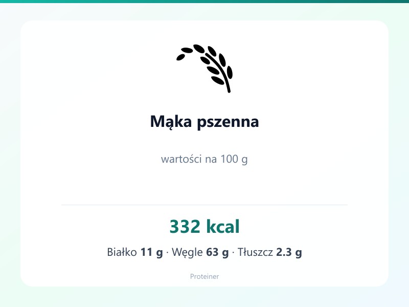 Mąka pszenna – białko 11g, kalorie 332 kcal, węglowodany i tłuszcz na 100g | zdrowe odżywianie
