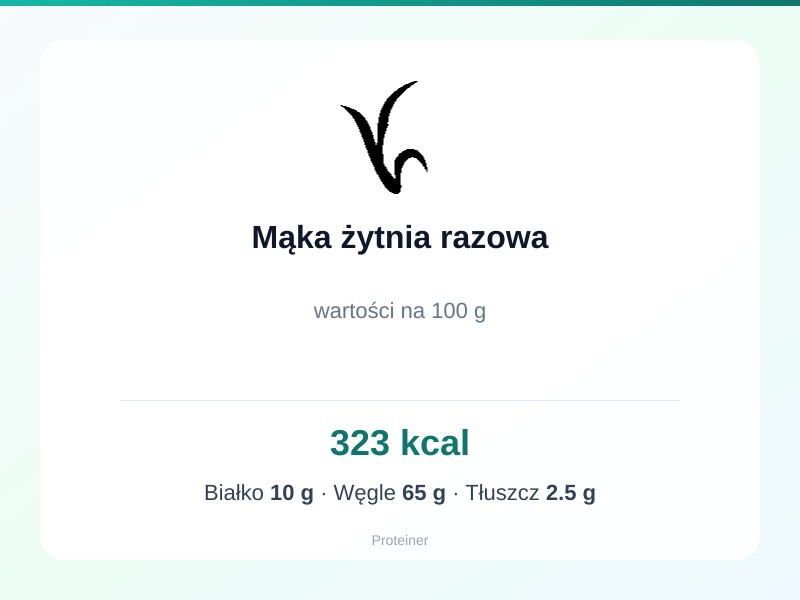 Mąka żytnia razowa – białko 10g, kalorie 323 kcal, węglowodany i tłuszcz na 100g | zdrowe odżywianie