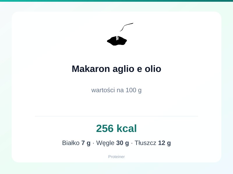 Makaron aglio e olio – białko 7g, kalorie 256 kcal, węglowodany i tłuszcz na 100g | zdrowe odżywianie