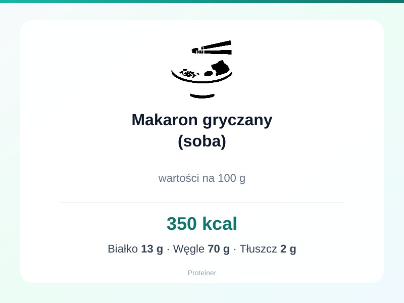 Makaron gryczany (soba) – białko 13g, kalorie 350 kcal, węglowodany i tłuszcz na 100g | zdrowe odżywianie