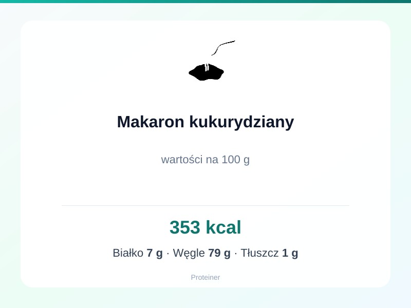 Makaron kukurydziany – białko 7g, kalorie 353 kcal, węglowodany i tłuszcz na 100g | zdrowe odżywianie