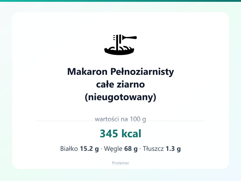 Makaron Pełnoziarnisty całe ziarno (nieugotowany) – białko 15.2g, kalorie 345 kcal, węglowodany i tłuszcz na 100g | zdrowe odżywianie